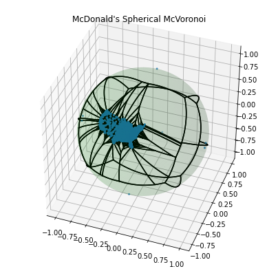 McVoronoi