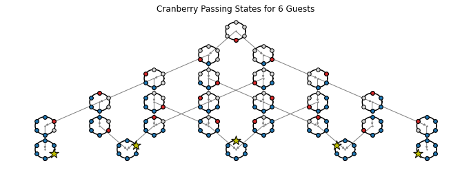 six guest transition graph with symbols